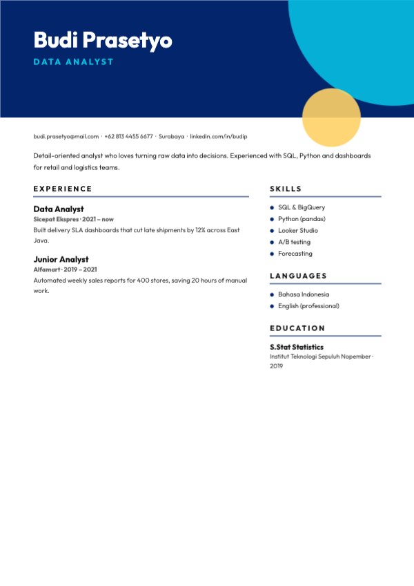 Budi Prasetyo Data Analyst Resume