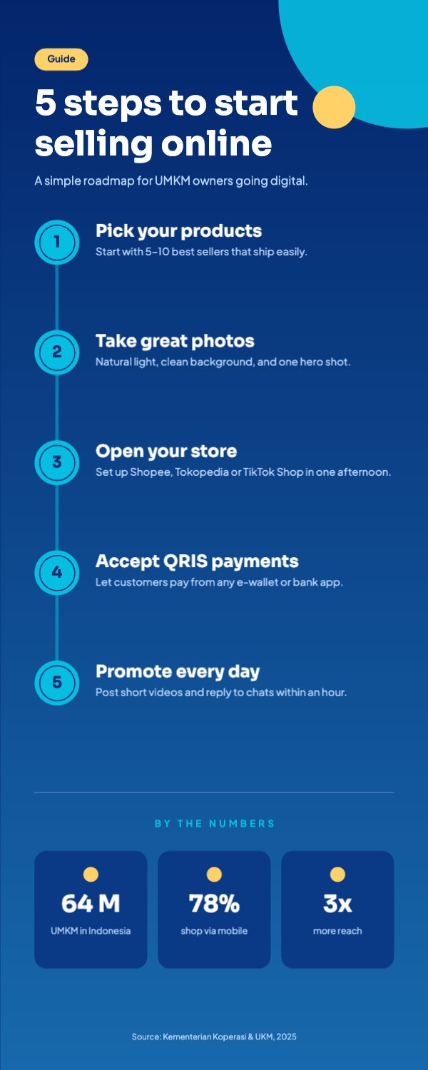 5 steps to start selling online Infographic