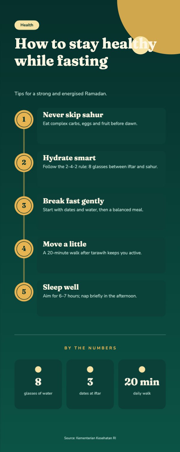 How to stay healthy while fasting Infographic