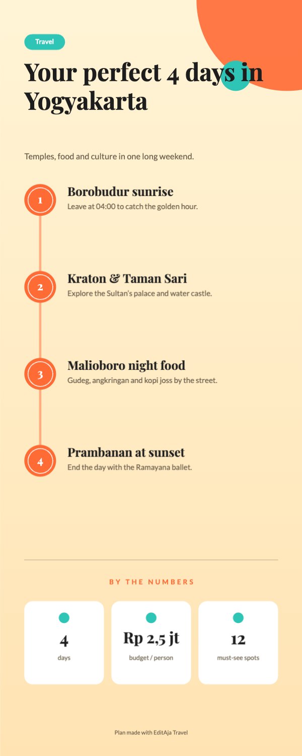 Your perfect 4 days in Yogyakarta Infographic