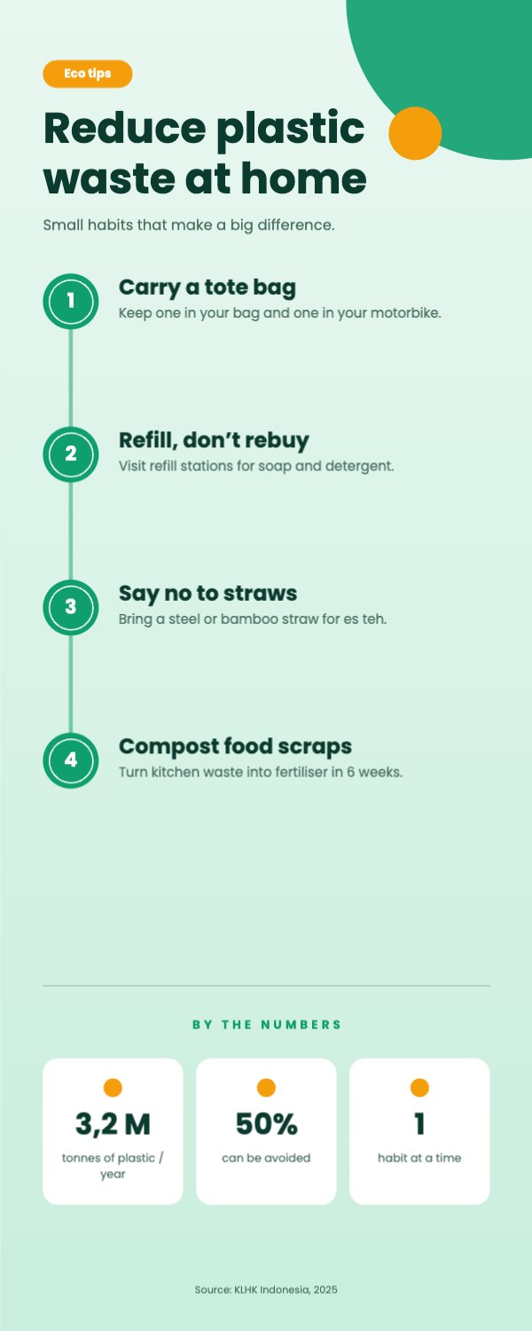 Reduce plastic waste at home Infographic