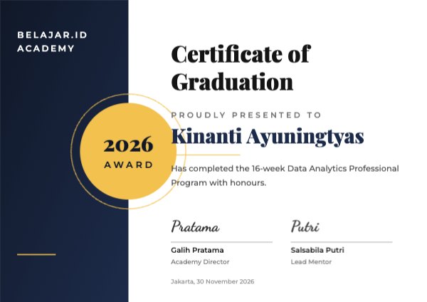 Graduation Belajar.id Certificate