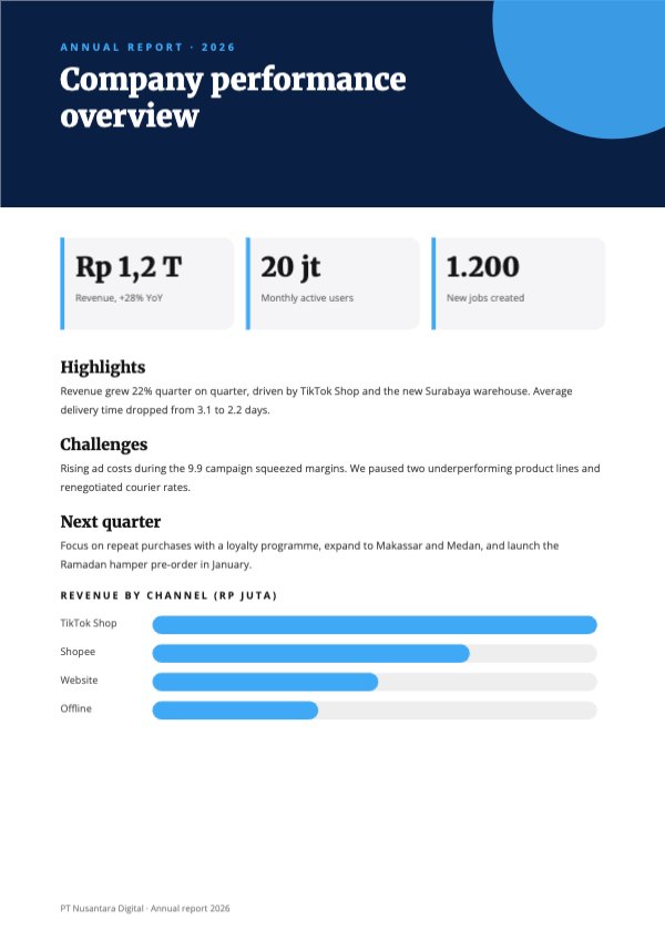 Annual company report A4 Document