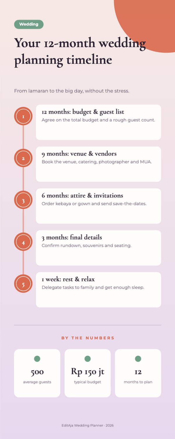 Your 12-month wedding planning timeline Infographic