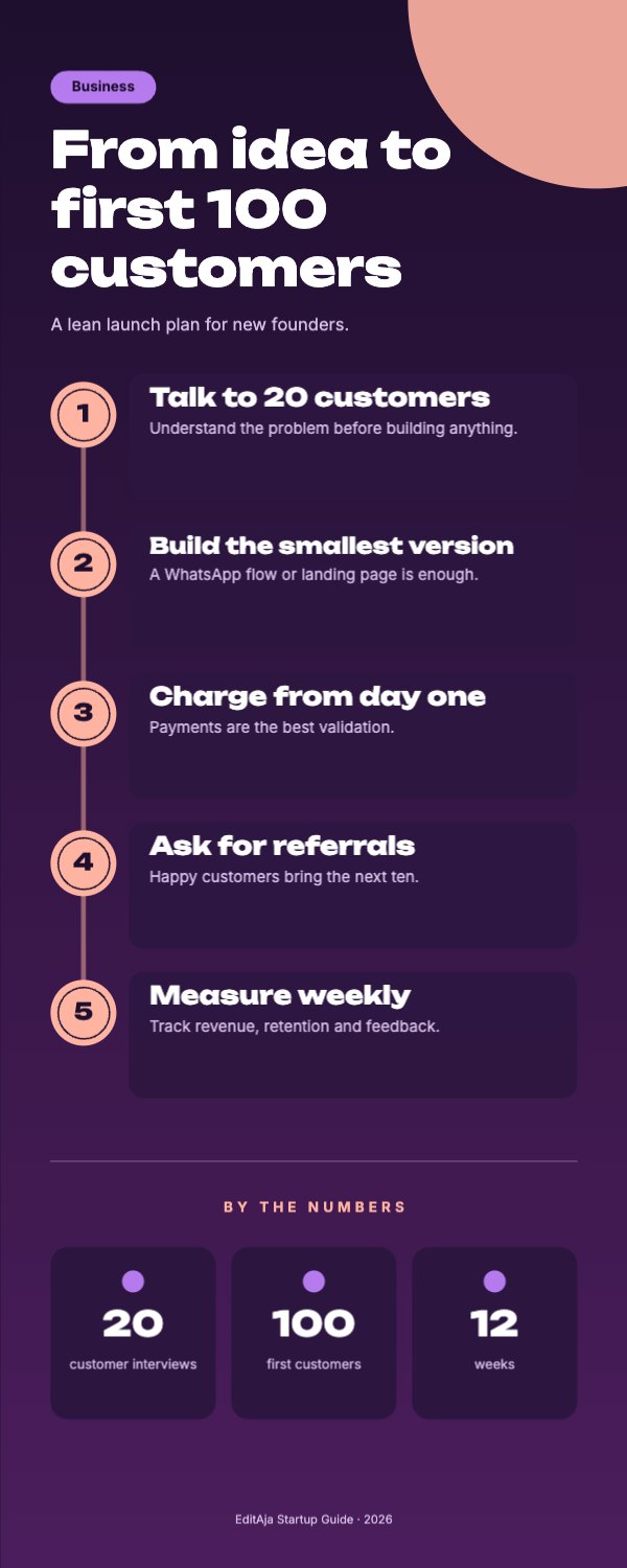 From idea to first 100 customers Infographic